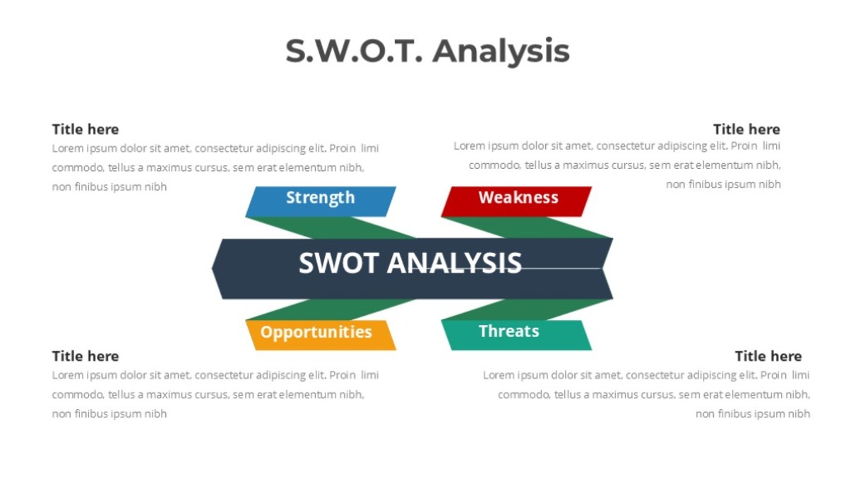 彩色SWOT关系