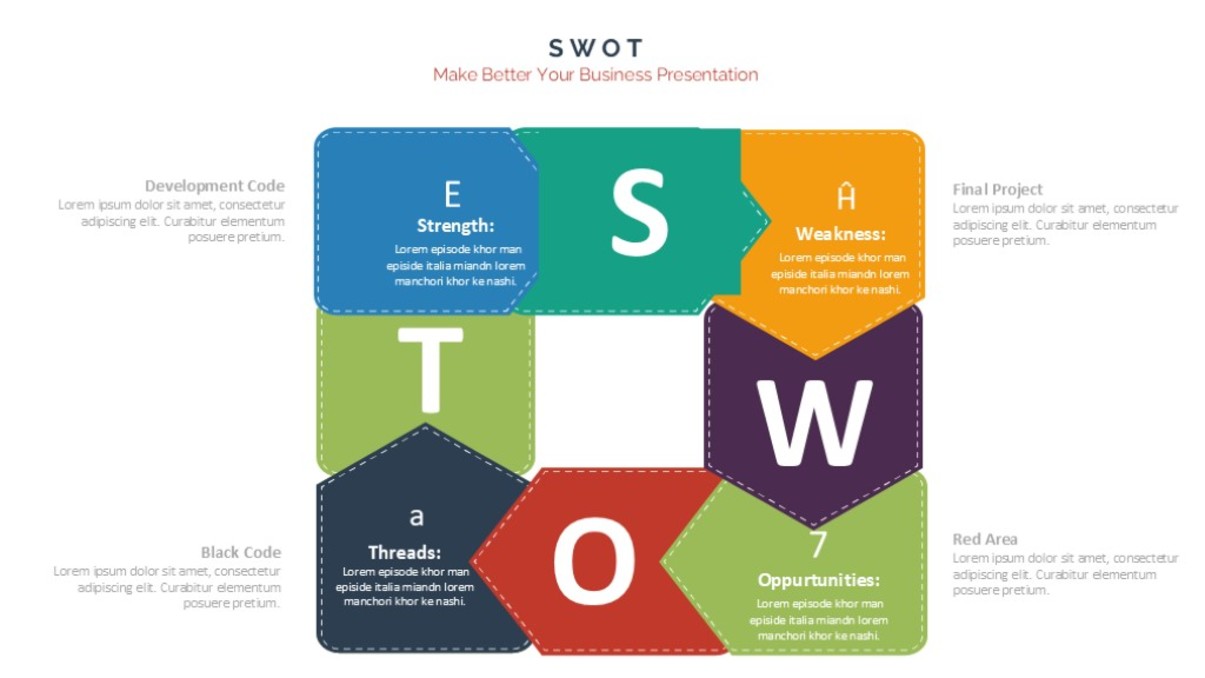 彩色SWOT关系