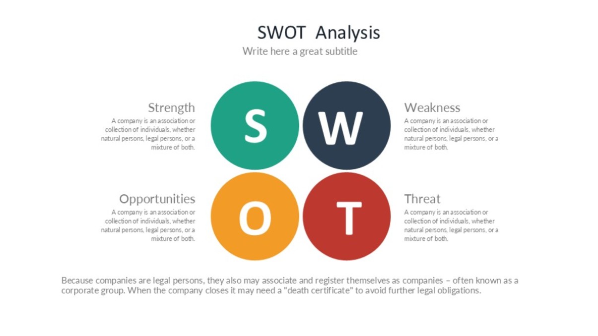 彩色SWOT关系