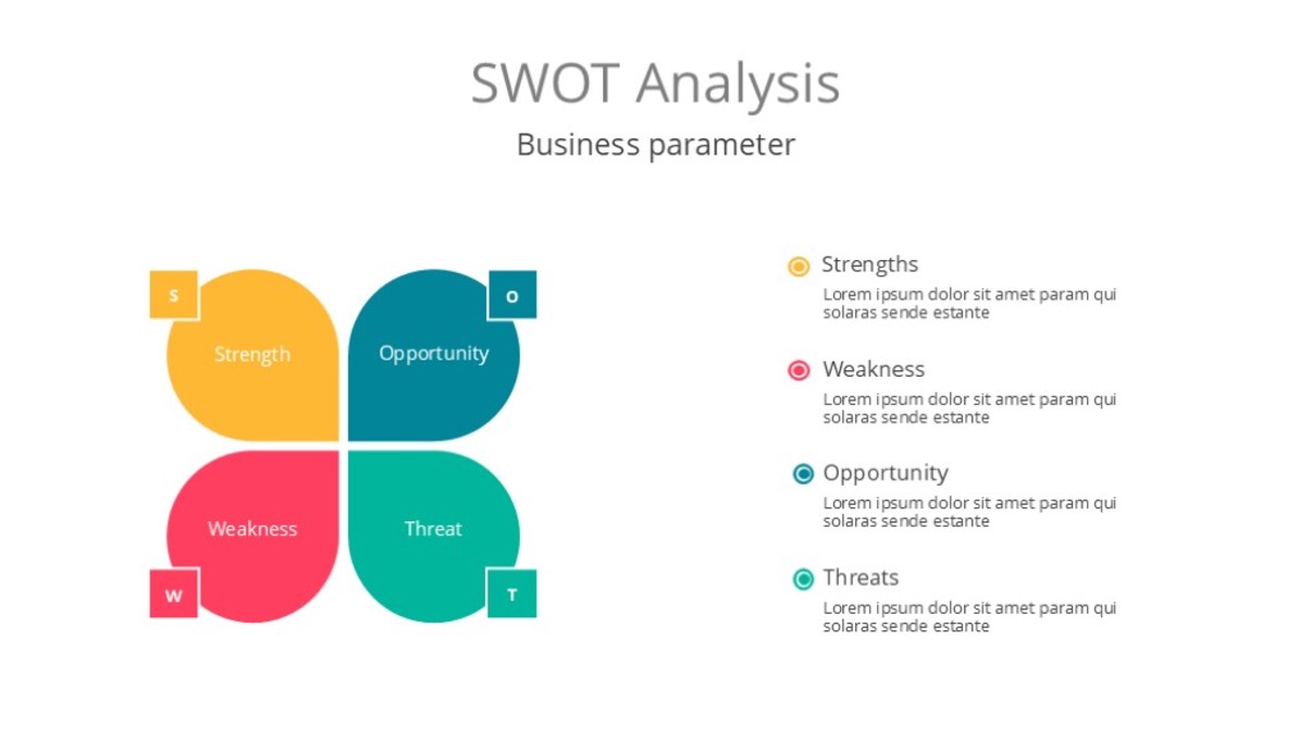 彩色SWOT关系