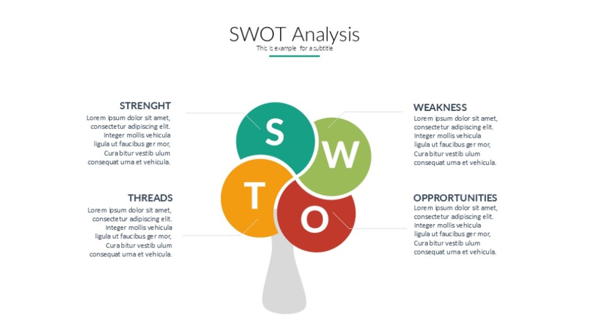 彩色SWOT关系