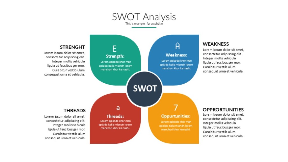 彩色SWOT关系