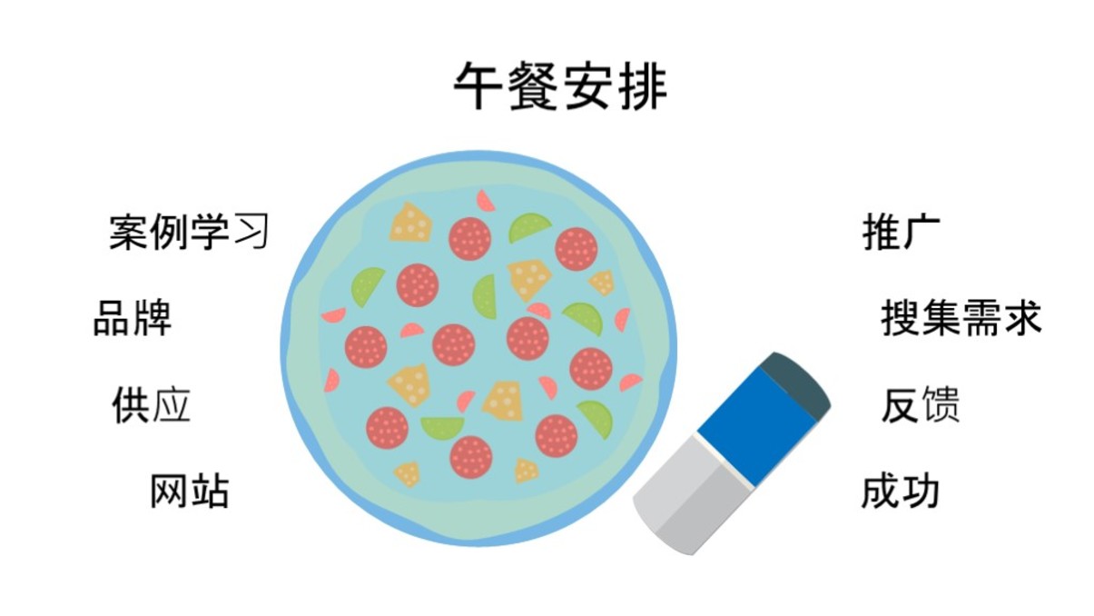 蓝色商务人物关系图表