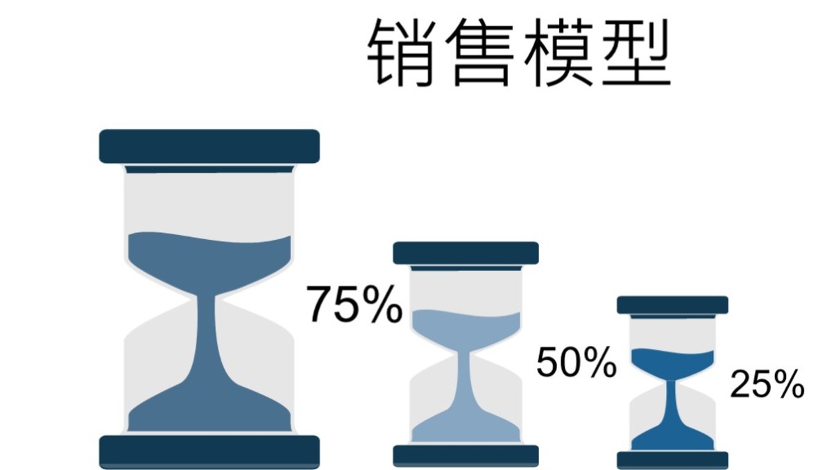 蓝色商务人物关系图表